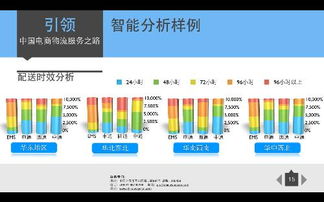 上海汉维供应链管理服务