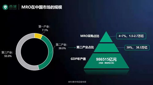 西域要闻 2021企业MRO采购及供应链管理峰会圆满落幕，共探供应链管理服务新篇章