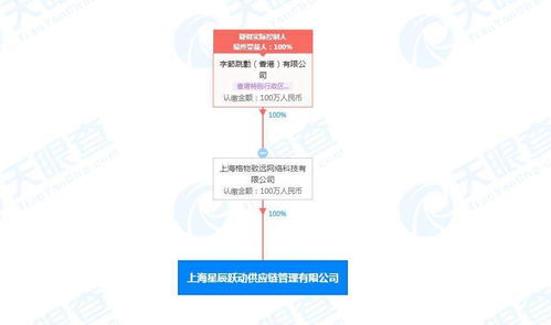 字节跳动供应链管理新布局 投资成立专业化公司，赋能业务发展与生态协同