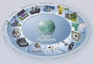 客户关系管理、产品生命周期管理与供应链管理 与ERP系统的融合及供应链管理服务的价值