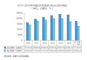 经济大环境下 供应链管理服务的发展与挑战