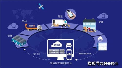 家具供应链管理系统与供应链管理服务的选择指南
