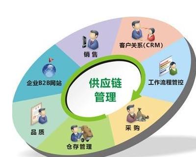 供应链管理师 职业解析、核心职责与发展前景
