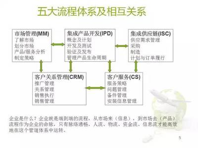 深度解析:华为供应链管理!